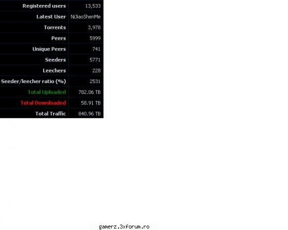 SmokeIT - UN tracker 0day Foarte interesant cu torente noi - Lista trakere interne